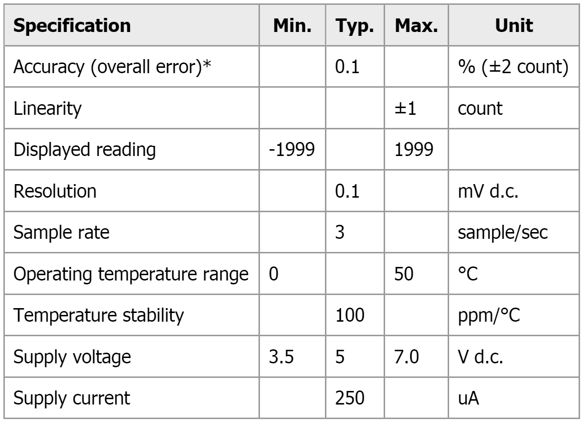 פנל מטר וולטמטר דיגיטלי LASCAR PANEL METER EMV 1025S-01
